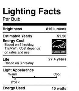 Picture of the Cree™ 60w LED soft white 2700k dimmable A19 light bulb, showing the lighting facts label.